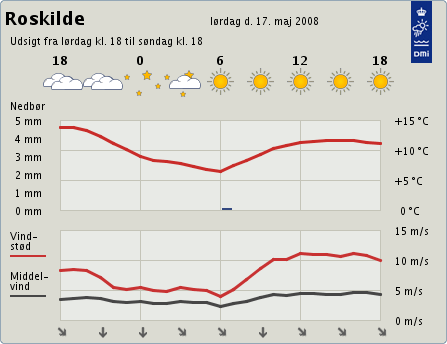 Billede