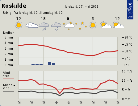 Billede